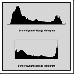 high_dynamic_range_histograms
