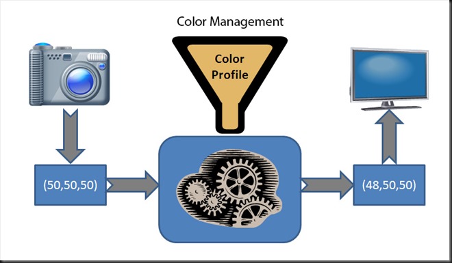 color_management